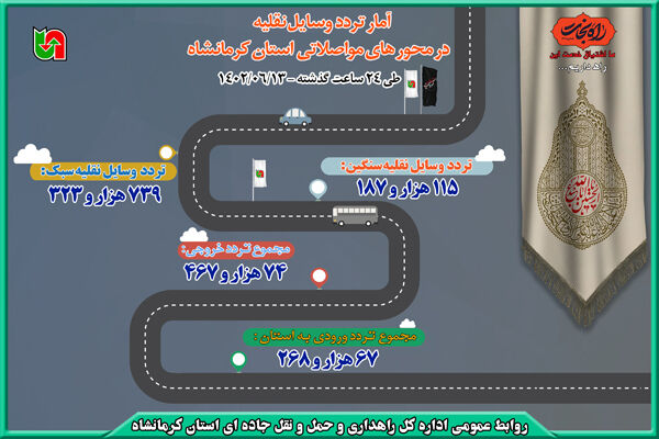 اینفو تردد در محورهای مواصلاتی استان کرمانشاه
