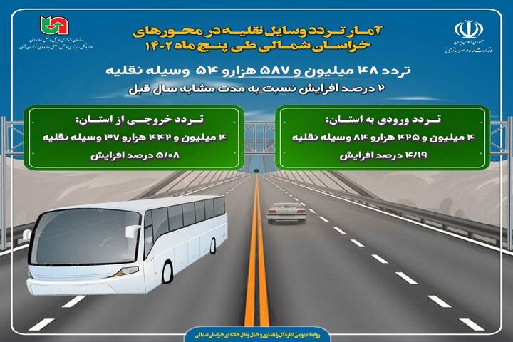 اینفوگرافیک| آمار تردد وسایل نقلیه در محورهای خراسان شمالی طی ۵ ماه