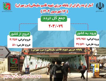 اینفوگرافیک| تردد زائران از پایانه مرزی شهید قاسم سلیمانی(مرز مهران) در ۱۶ شهریور 
