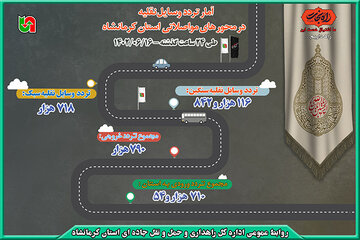 تردد وسایل نقلیه در محور های استان کرمانشاه