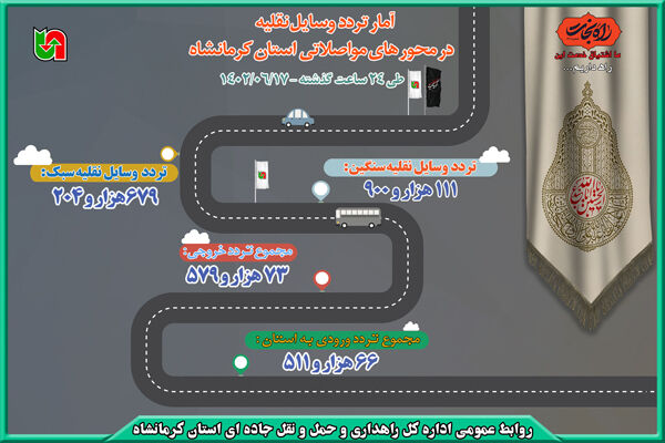 تردد وسایل نقلیه در استان کرمانشاه