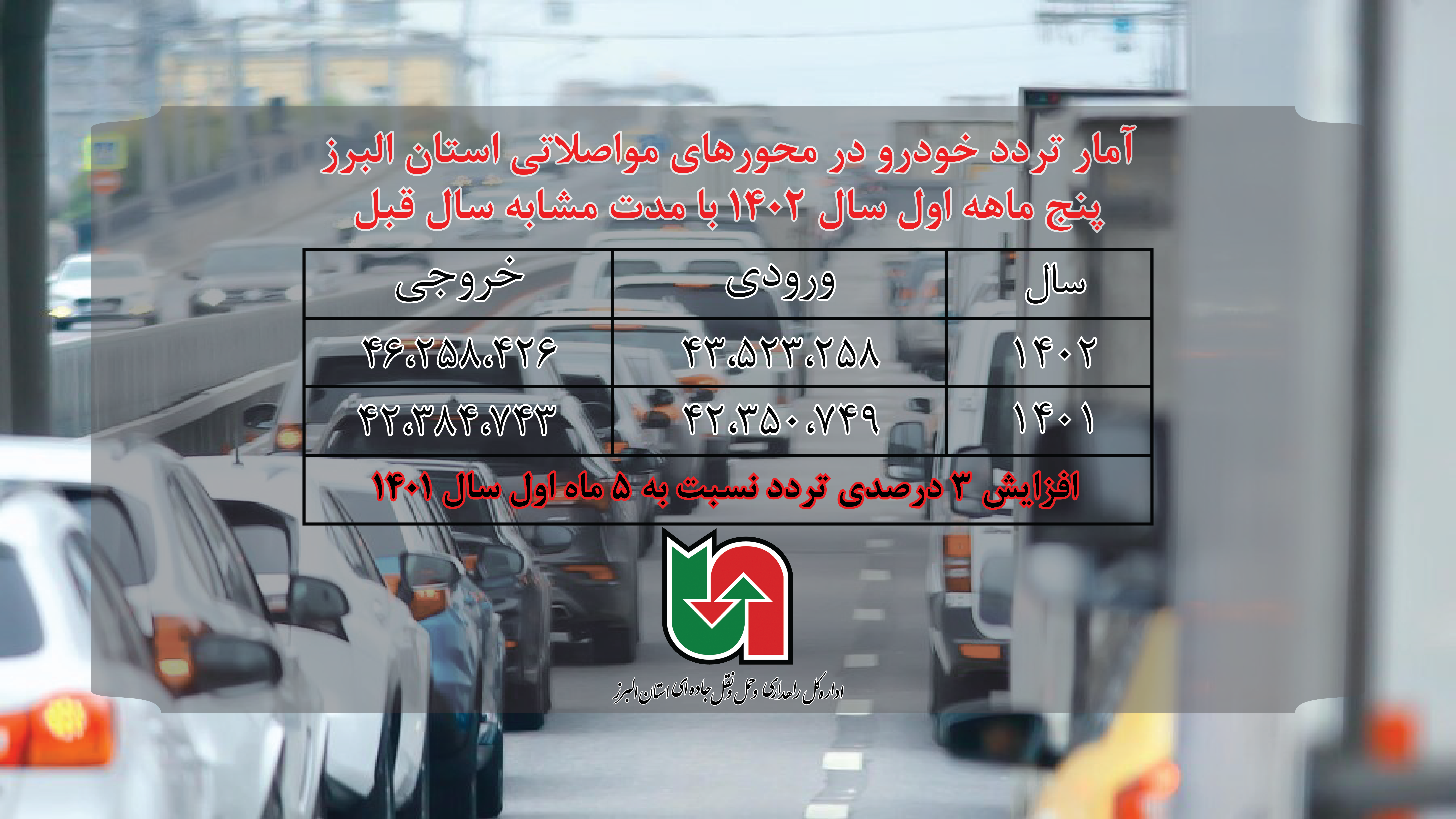 اینفوگرافیک|آمارتردد خودرو در محورهای مواصلاتی استان البرز در ۵ ماه نخست سال ۱۴۰۲
