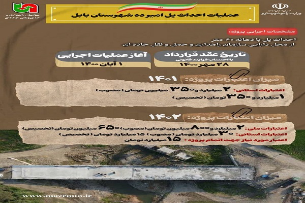 اینفوگرافیک|عملیات احداث پل امیر ده شهرستان بابل استان مازندران