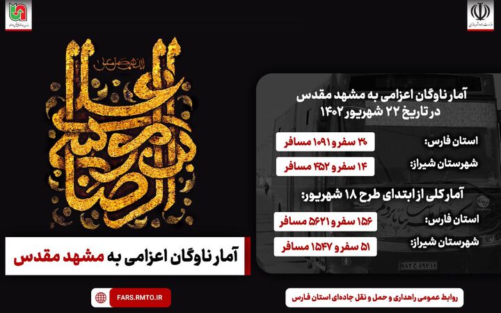 اینفوگرافیک l آمار ناوگان اعزامی به مشهد مقدس از استان فارس در تاریخ ۲۲ شهریور ۱۴۰۲