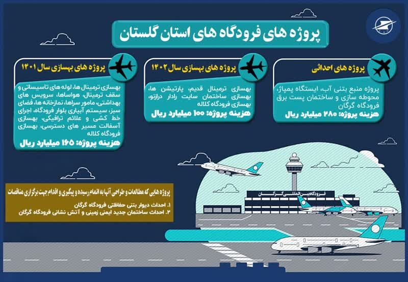 اینفوگرافیک| پروژه‌های اداره کل فرودگاه‌های استان گلستان 