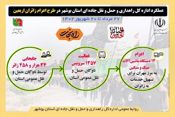 اینفوگرافیک/ نگاهی به خدمات اداره کل راهداری و حمل و نقل جاده ای استان بوشهر در طرح اربعین 1402