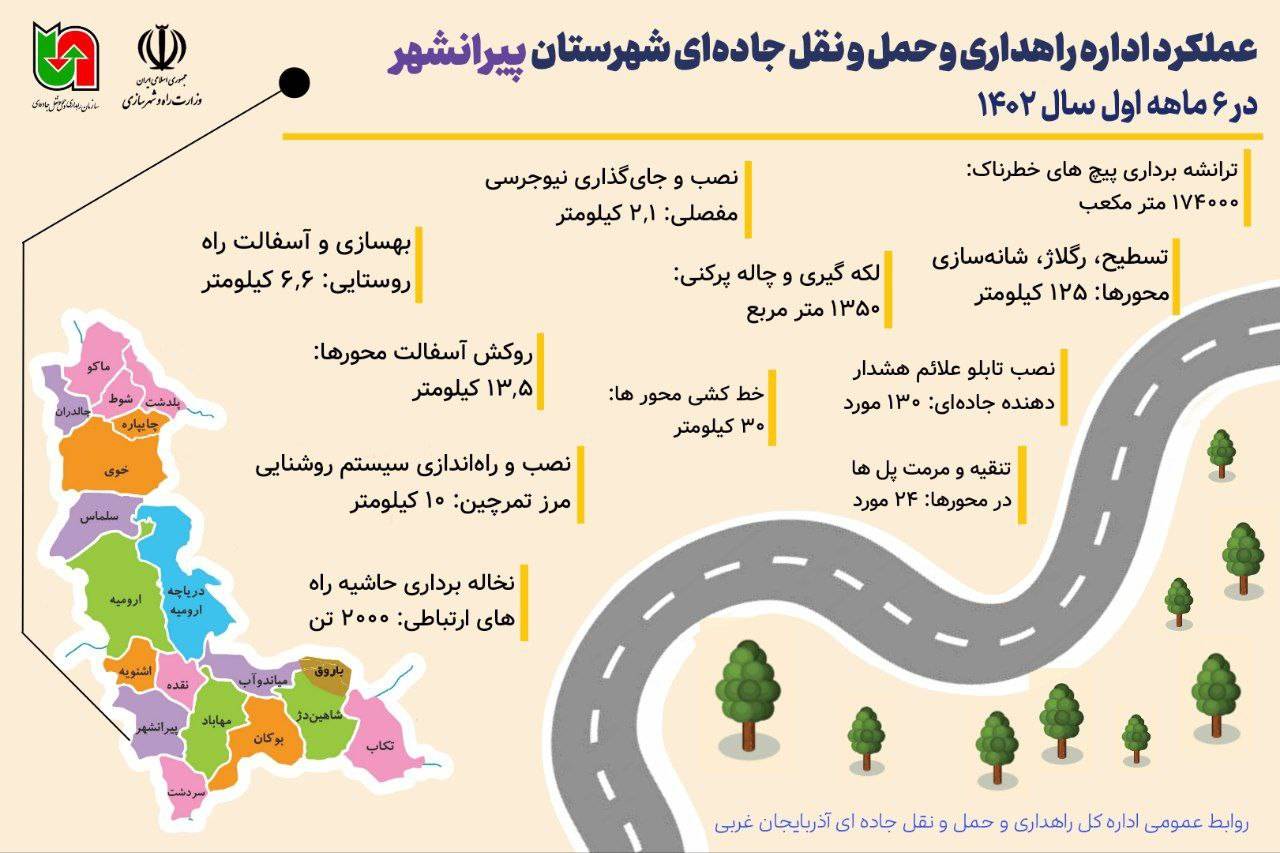 اینفوگرافیک| عملکرد اداره راهداری و حمل و نقل جاده‌ای شهرستان پیرانشهر در ۶ ماهه اول سال ۱۴۰۲