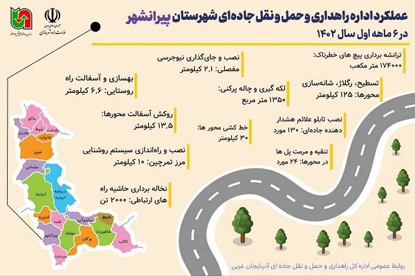 اینفوگرافیک| عملکرد اداره راهداری و حمل و نقل جاده‌ای شهرستان پیرانشهر در ۶ ماهه اول سال ۱۴۰۲