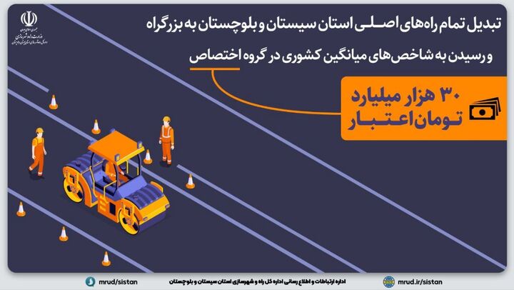 اینفوگرافیک| تبدیل تمام راههای اصلی استان سیستان و بلوچستان به بزرگراه در گرو اختصاص ۳۰ هزار میلیارد تومان اعتبار
