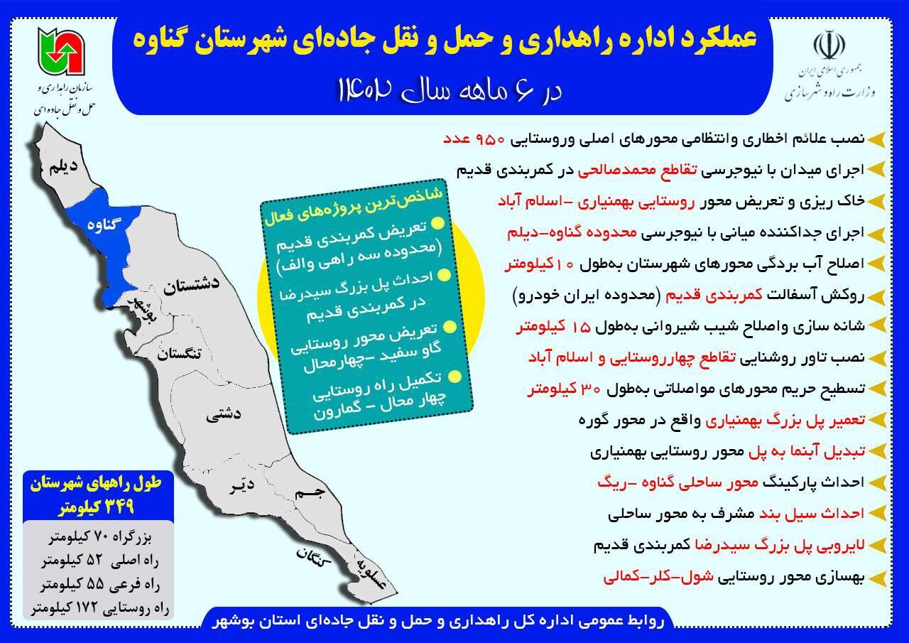 اینفوگرافیک| عملکرد اداره راهداری و حمل و نقل جاده‌ای شهرستان گناوه (استان بوشهر )