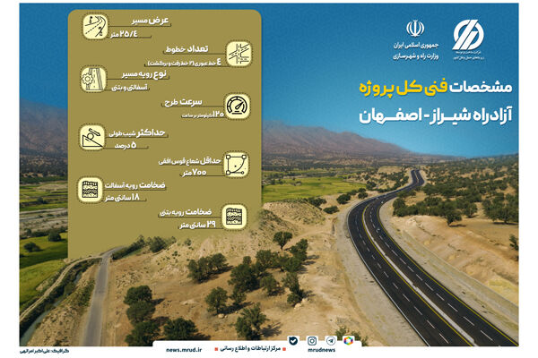 اینفو گرافیک آزادراه شیراز اصفهان