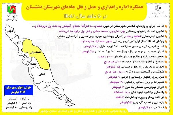 عملکرد اداره راهداری و حمل و نقل جاده ای شهرستان دشتستان استان بوشهر