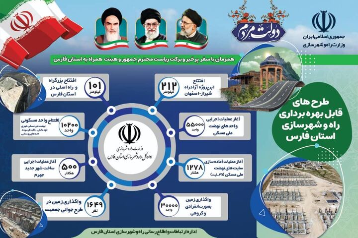 اینفوگرافیک | طرحهای قابل بهره برداری راه و شهرسازی استان فارس در سفر رئیس جمهوری 