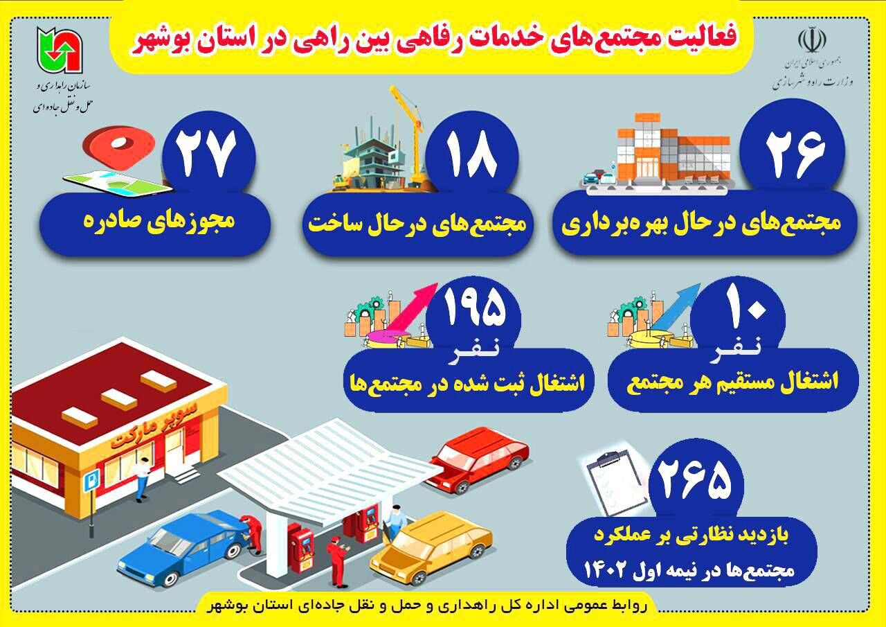 اینفوگرافیک| فعالیت مجتمع‌های خدمات رفاهی بین راهی در استان بوشهر