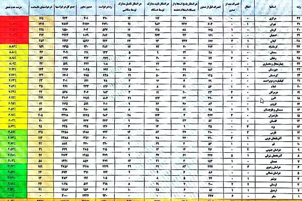 اداره کل راه و شهرسازی خراسان رضوی