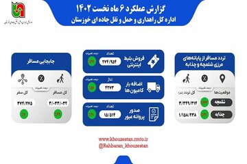 اینفوگرافیک 6 ماهه راهداری خوزستان