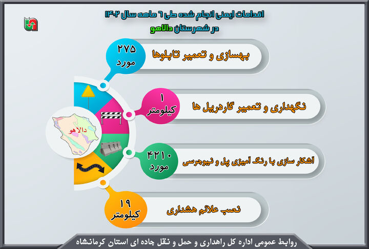 اینفوگرافیک|اقدامات ایمنی انجام شده در محور های مواصلاتی شهرستان دالاهو استان کرمانشاه 