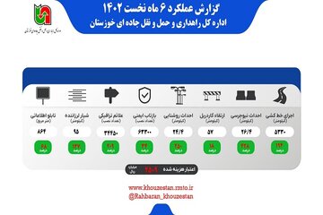 اینفوگرافیک ۶ ماهه اداره کل راهداری و حمل و نقل جاده ای خوزستان