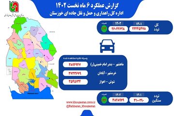 اینفوگرافیک ۶ ماهه اداره کل راهداری و حمل و نقل جاده ای خوزستان