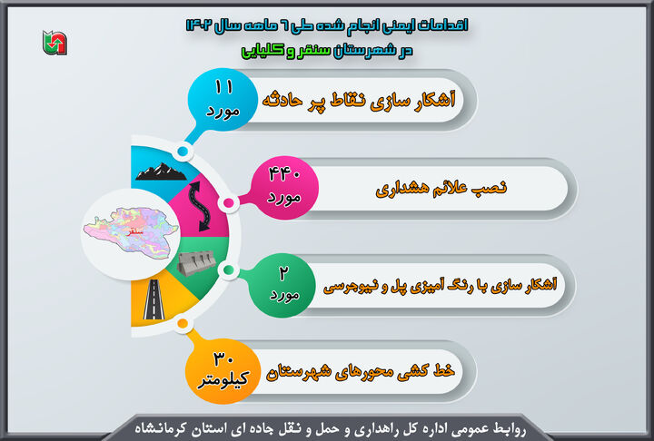 اینفوگرافیک|اقدامات ایمنی انجام شده در محور های مواصلاتی شهرستان سنقر و کلیایی استان کرمانشاه