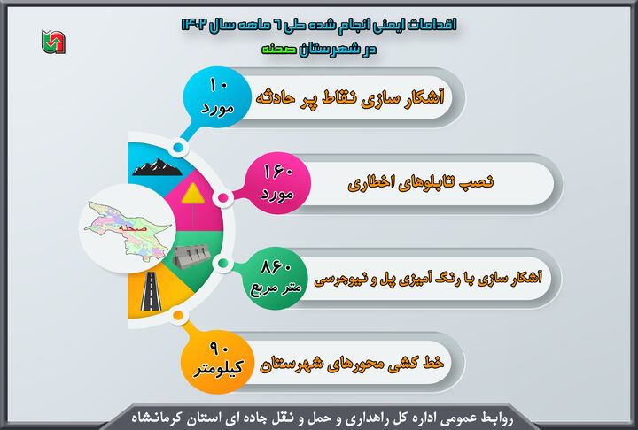 اینفوگرافیک|اقدامات ایمنی انجام شده در محور های مواصلاتی شهرستان صحنه استان کرمانشاه