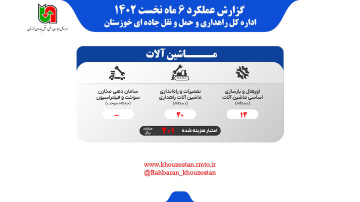 اینفوگرافیک|عملکرد راهداری خوزستان در  نوسازی ماشین آلات