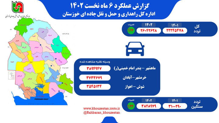 اینفوگرافیک| ترددهای ثبت شده در اداره کل راهداری و حمل و نقل جاده‌ای خوزستان