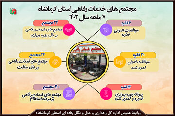 اینفوگرافیک| مجتمع های خدمات رفاهی استان کرمانشاه