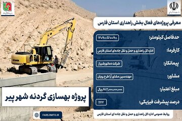 اینفوگرافیک ll معرفي پروژه هاي فعال بخش راهداري و حمل و نقل جاده اي استان فارس
