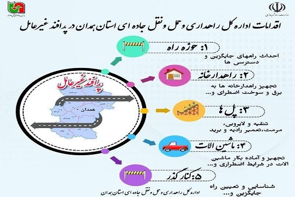️اینفوگرافیک| اقدامات اداره کل راهداری وحمل ونقل جاده ای استان همدان در پدافند غیرعامل