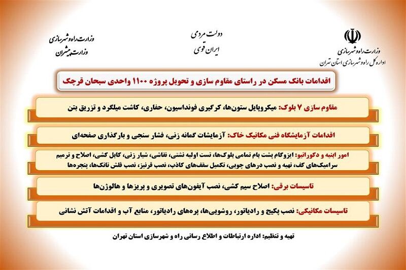 اینفوکرافیگ| اقدامات بانک مسکن در راستای مقاوم سازی و تحویل پروژه ۱۱۰۰ واحدی سبحان قرچک