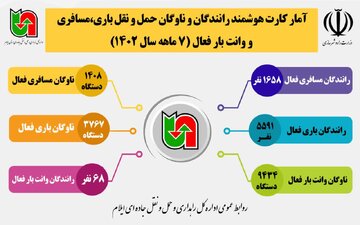 اینفوگرافیک| آمار کارت هوشمند رانندگان و ناوگان حمل ونقل باری،مسافری و وانت بارها در سال ۱۴۰۲