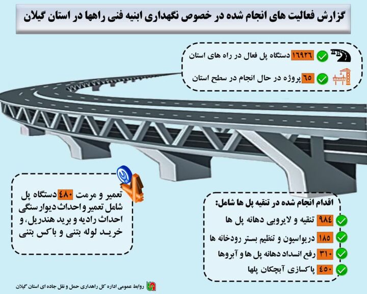 اینفوگرافیک