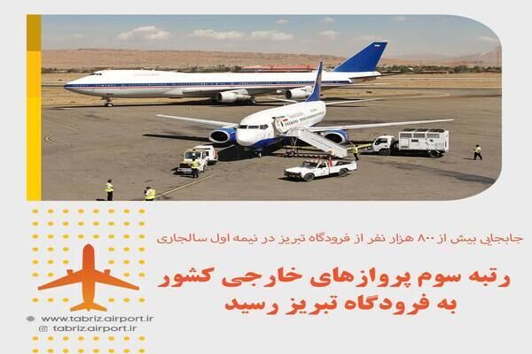 جابهجایی بیش از ۸۰۰ هزار مسافر از فرودگاه تبریز در نیمه نخست امسال فرودگاه تبریز