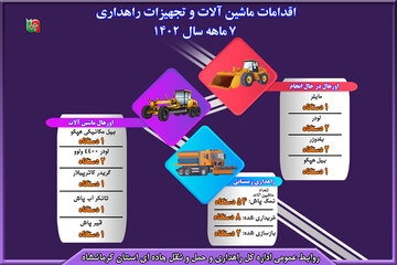 اقدامات ماشین آلات و تجهیزات راهداری استان کرمانشاه