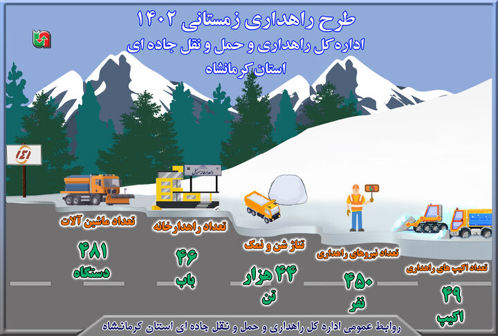 اینفوگرافیک|گزارش طرح راهداری زمستانی ۱۴۰۲ اداره کل راهداری و حمل و نقل جاده ای استان کرمانشاه