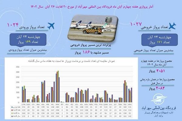 اینفو