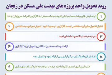 روند تحویل واحد پروژه های نهضت ملی مسکن در زنجان 2