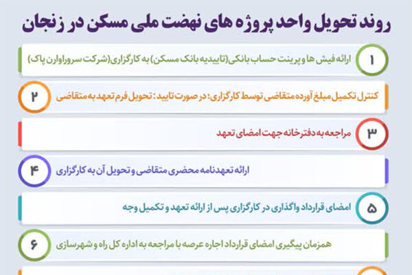 روند تحویل واحد پروژه های نهضت ملی مسکن در زنجان 2