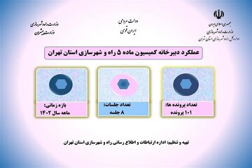 کمیسیون ماده پنج تهران