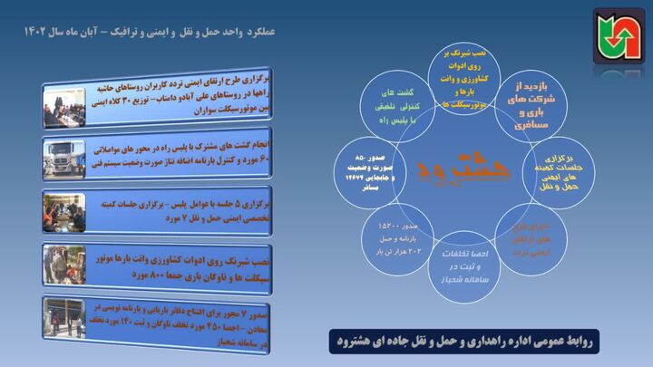 اینفوگرافیک|عملکرد اداره کل راهداری وحمل ونقل جاده‌ای شهرستان هشترود در حوزه حمل ونقل و ایمنی ترافیک