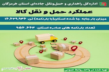 اینفوگرافیک| عملکرد حمل و نقل کالا در اداره کل راهداری و حمل و نقل جاده ای استان هرمزگان
