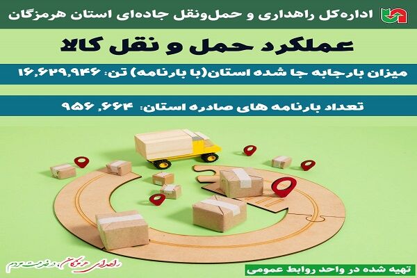 اینفوگرافیک| عملکرد حمل و نقل کالا در اداره کل راهداری و حمل و نقل جاده ای استان هرمزگان