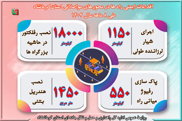 اینفوگرافی| گزارش عملکرد اداره ایمنی راه‌ها در محورهای مواصلاتی استان کرمانشاه