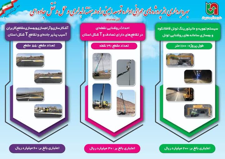 اینفوگرافیک| پروژه های قابل افتتاح اداره توسعه ایمنی راه آذربایجان شرقی در هفته حمل ونقل