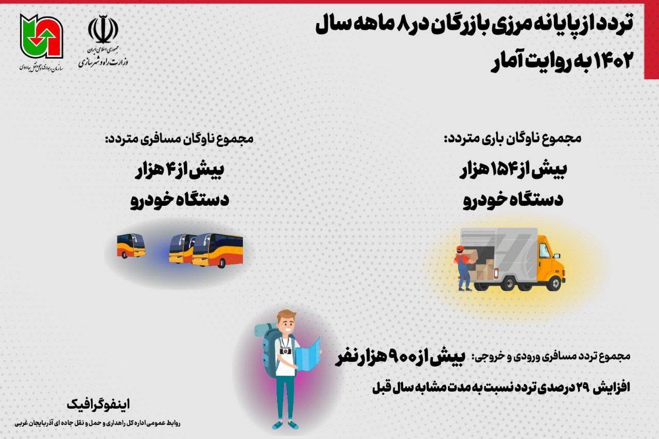 اینفوگرافیک|تردد از پایانه مرزی بازرگان در ۸ ماهه سال ۱۴۰۲ به روایت آمار 