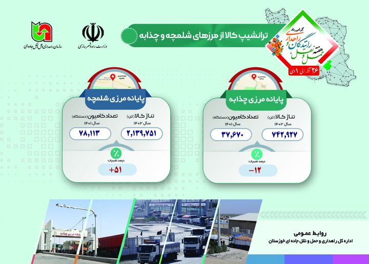 اینفوگرافیک های عملکرد راهداری و حمل ونقل جاده ای خوزستان