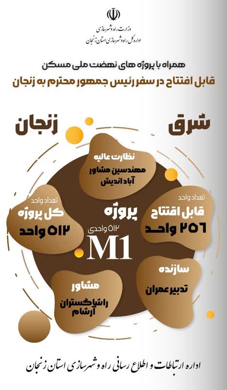 اینفوگرافیک | پروژه ۵۱۲ واحدی M1 در کوی زنگان قابل افتتاح در سفر رییس جمهور به زنجان 