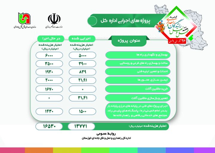 اینفو گرافیک 9 ماهه خوزستان