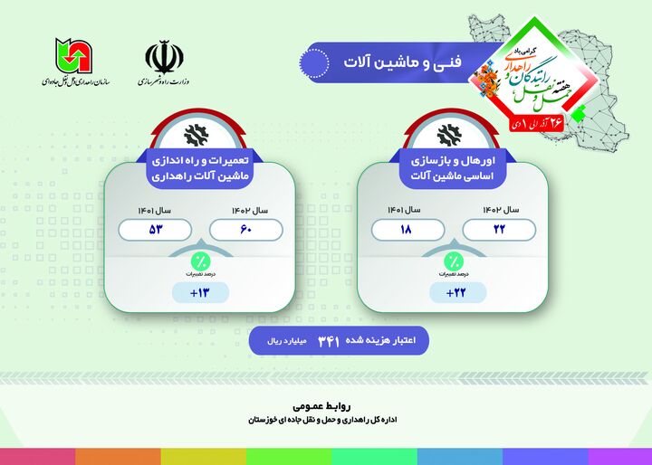 راهداری خوزستان